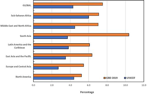 Table 1: Prevalence of Disability Worldwide