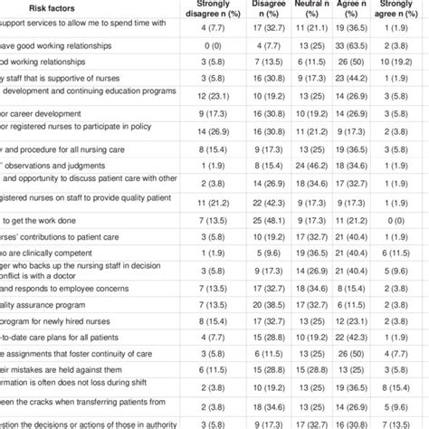 Table 1: Prevalence of Missed Connections