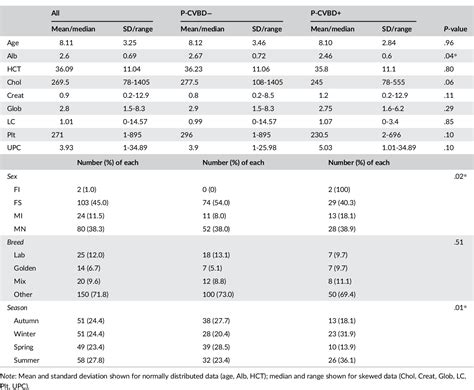 Table 1: Prevalence of Proteinuria in the United States