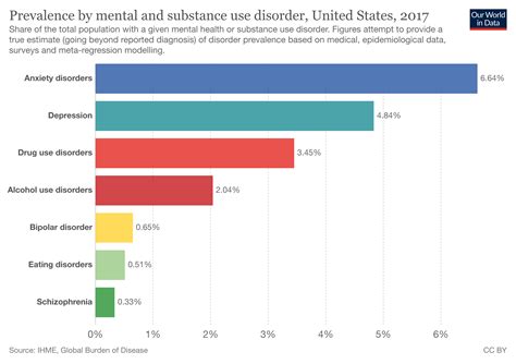 Table 1: Prevalence of Psychological Defenses in Singapore