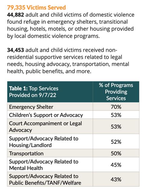 Table 1: Prevalence of Roommate Violence in University Settings