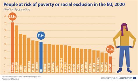 Table 1: Prevalence of Social Exclusion in Singapore