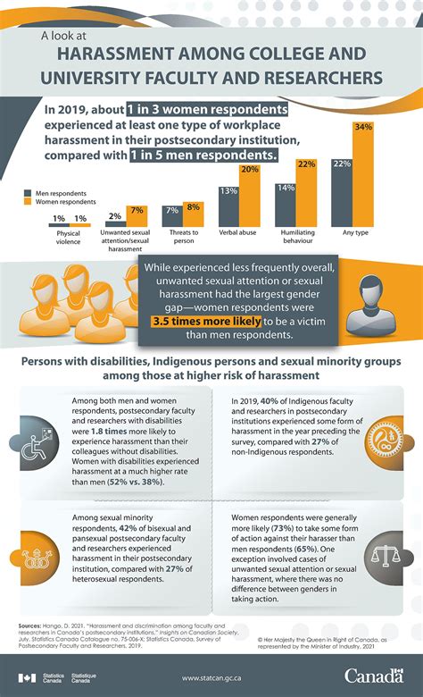 Table 1: Prevalence of Stalking and Harassment Among College Students