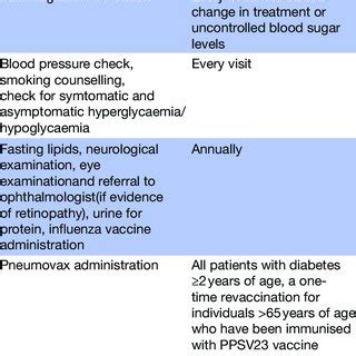 Table 1: Preventative Care Procedures and Recommended Frequency