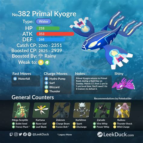 Table 1: Primal Kyogre Raid Details