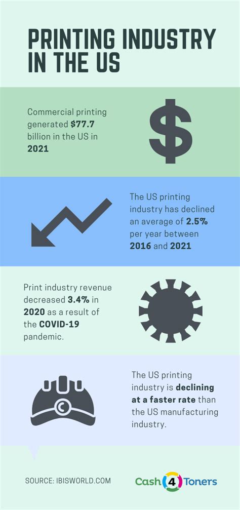 Table 1: Printing Industry Statistics