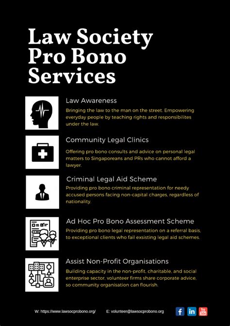 Table 1: Pro Bono Services Provided by Law Society of Singapore Members