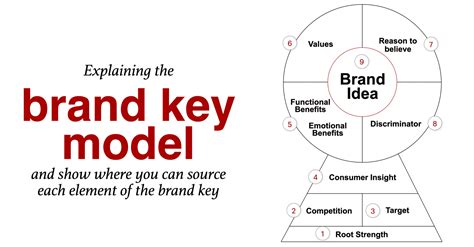 Table 1: Product Categories and Key Brands