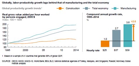 Table 1: Productivity Gains of Automated Tools in Construction