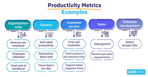 Table 1: Productivity and Efficiency Gains