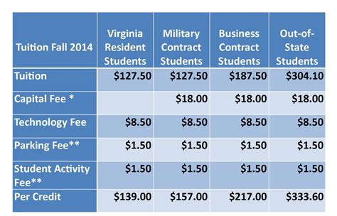 Table 1: Program Duration and Fees