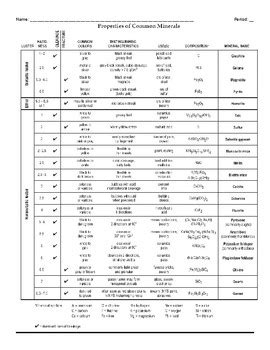 Table 1: Properties of Common Grey Stones