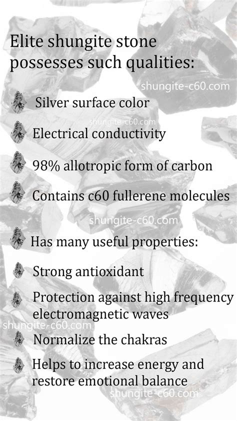 Table 1: Properties of Elite Shungite