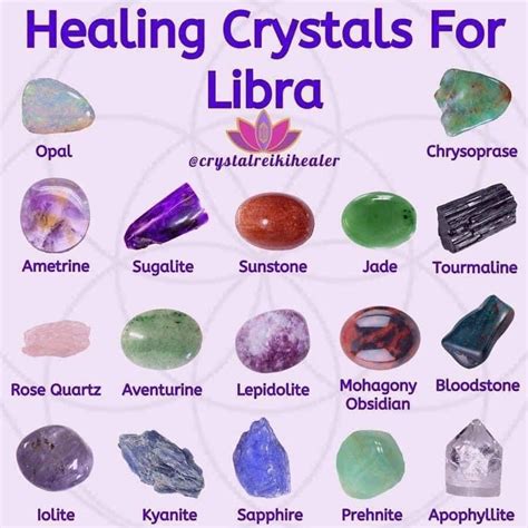 Table 1: Properties of Libra Crystals