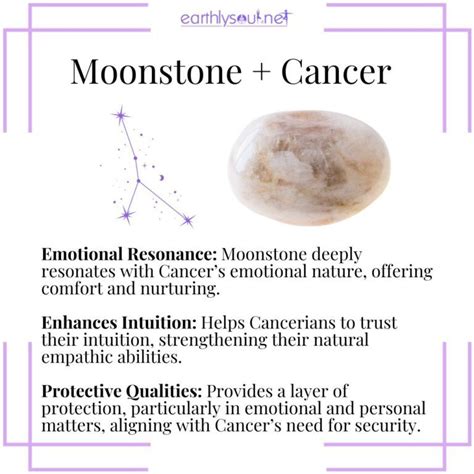 Table 1: Properties of Moonstone for Cancer Zodiac Sign