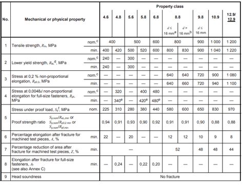 Table 1: Properties of NRH3010T220MN