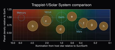 Table 1: Properties of TRAPPIST-1 Planets