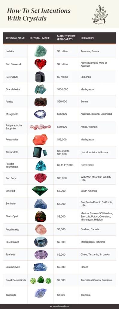 Table 1: Properties of the Rarest Crystals