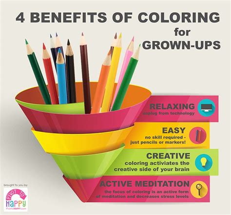 Table 1: Proven Benefits of Coloring