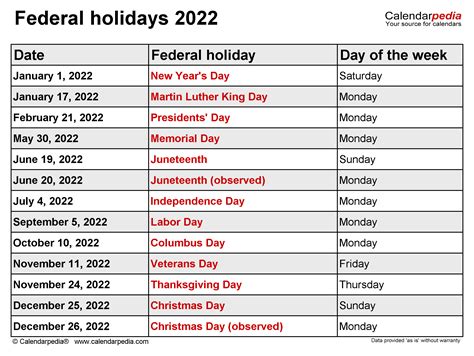 Table 1: Public Holidays 2022