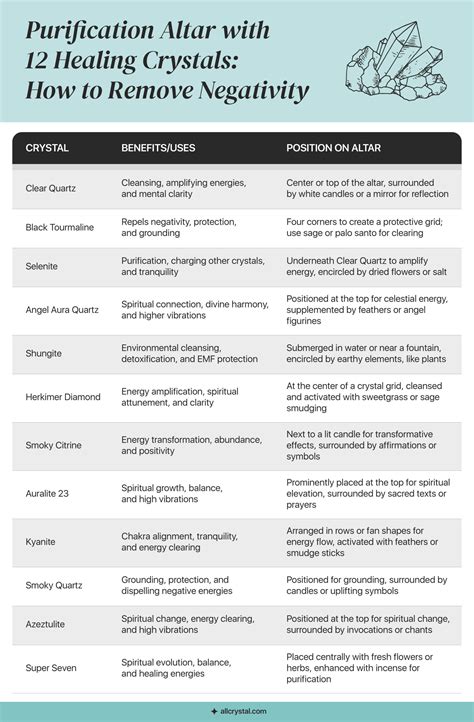 Table 1: Purification Crystals