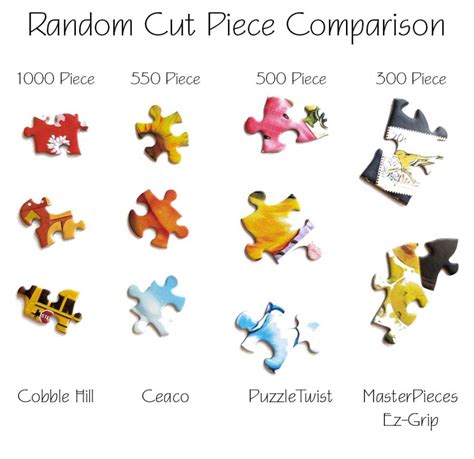 Table 1: Puzzle Sizes and Grid Dimensions