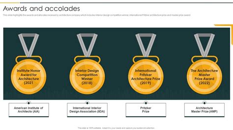 Table 1: Queen Kay's Awards and Accolades