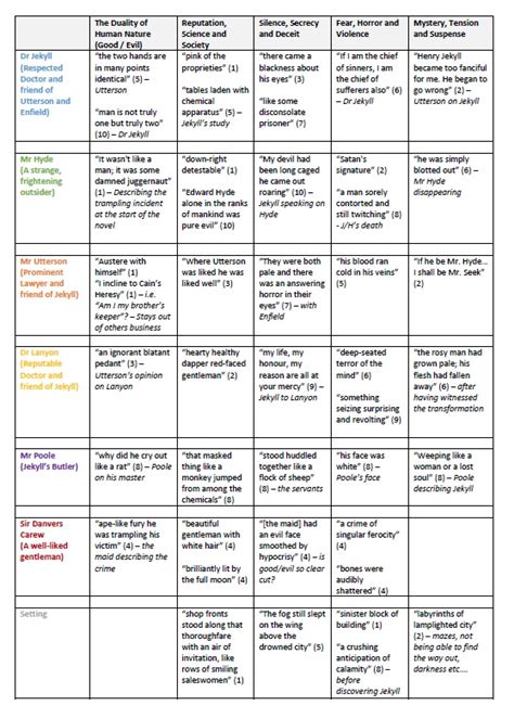 Table 1: Quotes and Themes