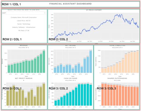 Table 1: RBC Stock Key Financial Metrics