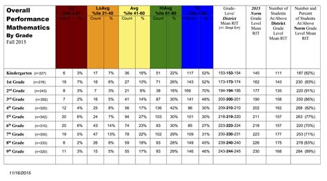 Table 1: RIT vs. Other Schools