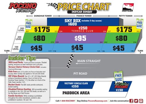 Table 1: RPM Raceway Pricing