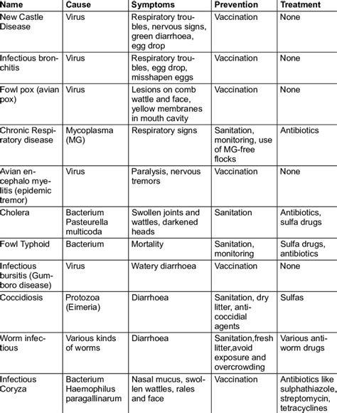 Table 1: RUEF135's Impact on Disease Diagnosis and Treatment