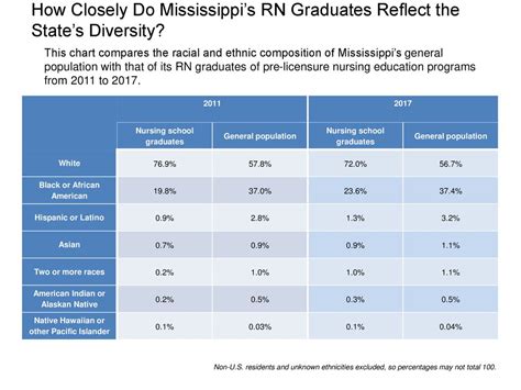 Table 1: Racial Composition of Mississippi in 1981