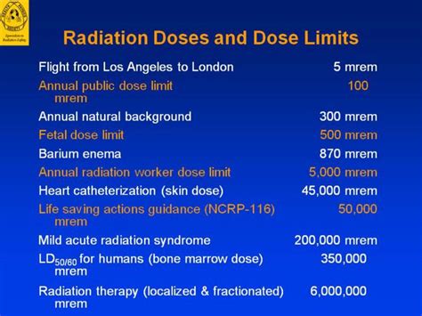 Table 1: Radiation Dose Limits