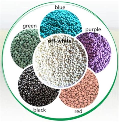 Table 1: Raw Materials for Compound NPK Fertilizers