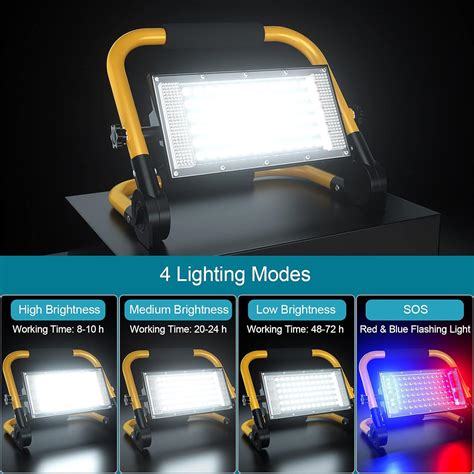 Table 1: Rechargeable LED Work Light Market Overview