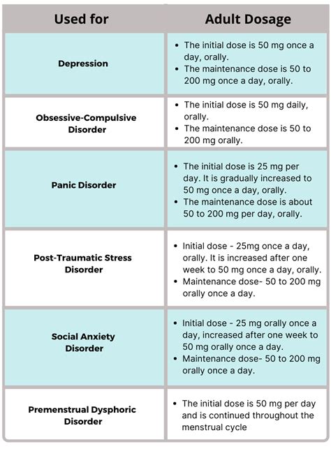 Table 1: Recommended Zoloft Dosage for Anxiety