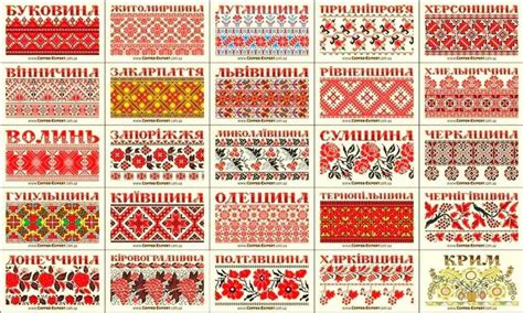 Table 1: Regional Variations in Vyshyvanka Patterns