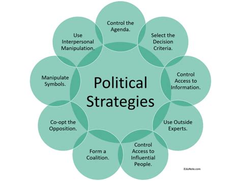 Table 1: Renner's Political Strategies