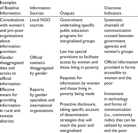 Table 1: Representation of Marginalized Groups in U of A Journalism Faculty