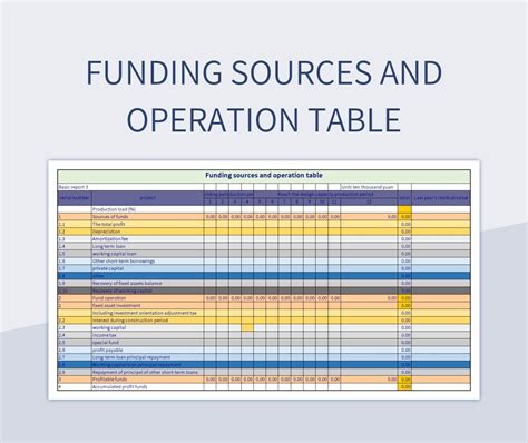 Table 1: Research Funding Sources