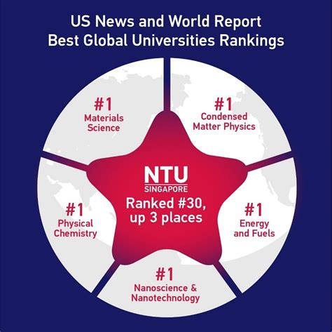 Table 1: Research Funding for Materials Engineering at NTU (2023)