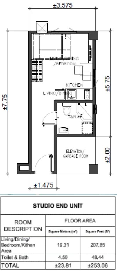 Table 1: Residential Unit Prices and Floor Plans