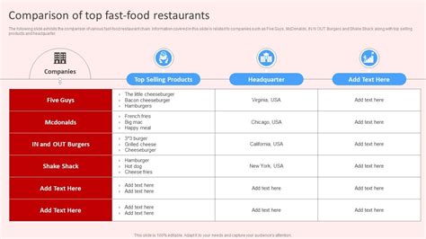 Table 1: Restaurant Comparison at a Glance