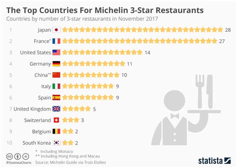 Table 1: Restaurant Rankings