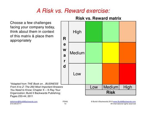 Table 1: Risk vs. Reward Matrix for Snake Eyes Suit