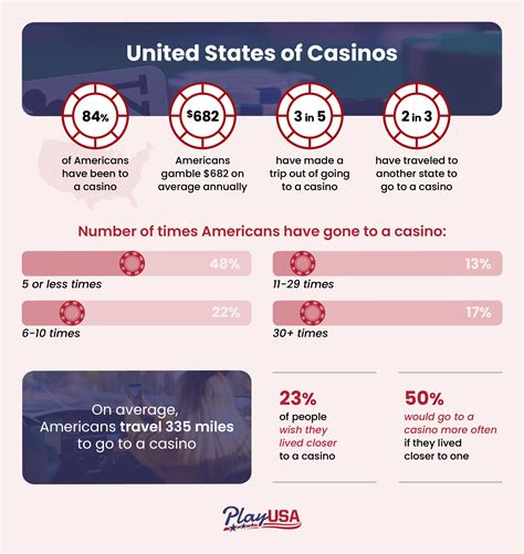 Table 1: Riverton Casino Gaming Stats