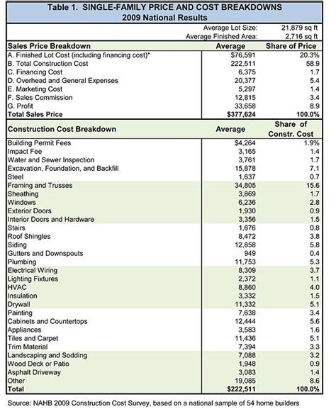 Table 1: Room Types and Costs