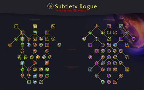 Table 1: Rouge's Abilities