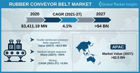 Table 1: Rubber Ring Market Statistics